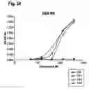 Fig. 35 - Polypeptides that modulate the interaction between cells of the immune system