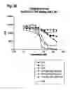 Fig. 37 - Polypeptides that modulate the interaction between cells of the immune system