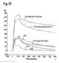 Fig. 38 - Polypeptides that modulate the interaction between cells of the immune system