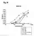 Fig. 39 - Polypeptides that modulate the interaction between cells of the immune system