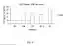 Fig. 15 - Compositions and methods comprising glycyl-tRNA synthetases having non-canonical biological activities