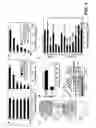 Fig. 02 - Compositions and Methods for Controlling Tissue Factor Signaling Specificity