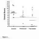 Fig. 09 - Modulation of T helper cell-mediated immune responses
