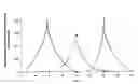 Fig. 01 - STABILIZATION OF AQUEOUS COMPOSITIONS OF PROTEINS WITH DISPLACEMENT BUFFERS
