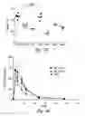 Fig. 63 - Compositions and methods for treating multiple sclerosis