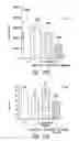 Fig. 79 - Compositions and methods for treating multiple sclerosis