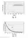 Fig. 20 - Compositions and methods for treating inflammation