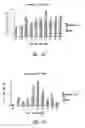 Fig. 28 - Compositions and methods for treating inflammation
