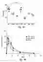 Fig. 63 - Compositions and methods for treating inflammation