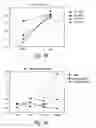 Fig. 66 - Compositions and methods for treating inflammation
