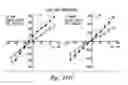 Fig. 86 - Compositions and methods for treating inflammation