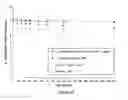 Fig. 09 - FERMENTED MILK PRODUCT AND USE THEREOF