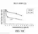 Fig. 12 - γ-butyrolactone compound and pharmaceutical composition thereof