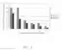 Fig. 23 - γ-butyrolactone compound and pharmaceutical composition thereof