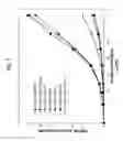 Fig. 02 - Oxidation Stability Using Natural Antioxidants