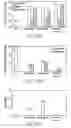 Fig. 09 - HIERARCHICAL STRUCTURES FOR SUPERHYDROPHOBIC SURFACES AND METHODS OF MAKING