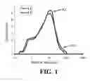 Fig. 02 - LOW-CREEP ZIRCON MATERIAL WITH NANO-ADDITIVES AND METHOD OF MAKING SAME
