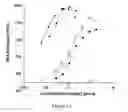 Fig. 11 - Bacterial replication systems and methods