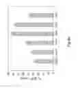 Fig. 09 - Method for sustained expression of an exogenous gene