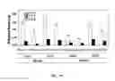 Fig. 12 - YEAST BASED EXPRESSION OF PROTEASES AND METHODS OF USE