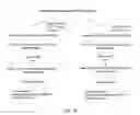 Fig. 18 - YEAST BASED EXPRESSION OF PROTEASES AND METHODS OF USE