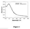 Fig. 02 - Microwave accelerated assays