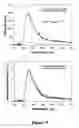 Fig. 06 - Microwave accelerated assays