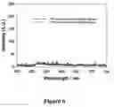 Fig. 07 - Microwave accelerated assays