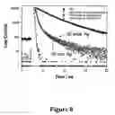 Fig. 09 - Microwave accelerated assays