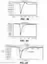 Fig. 35 - DEVICES AND METHODS FOR BIOCHIP MULTIPLEXING