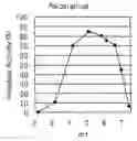 Fig. 01 - Method for improving heat stability of composition containing water-soluble coenzyme-bound glucose dehydrogenase (GDH)