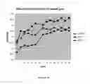 Fig. 43 - METHODS OF PRODUCING PEPTIDES IN PLANTS AND PEPTIDES PRODUCED THEREBY