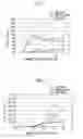 Fig. 02 - Method for culturing mesenchymal stem cell and method for producing biological tissue prosthesis