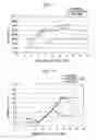 Fig. 03 - Method for culturing mesenchymal stem cell and method for producing biological tissue prosthesis