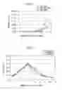 Fig. 04 - Method for culturing mesenchymal stem cell and method for producing biological tissue prosthesis