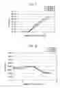 Fig. 06 - Method for culturing mesenchymal stem cell and method for producing biological tissue prosthesis