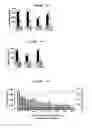 Fig. 44 - System and methods for identifying miRNA targets and for altering miRNA and target expression