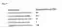 Fig. 48 - System and methods for identifying miRNA targets and for altering miRNA and target expression