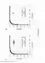 Fig. 08 - MULTIPLEXED DIAGNOSTIC TEST FOR PRETERM LABOR