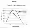 Fig. 07 - Mono-chlorinated hydroxycoumarin conjugates