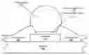 Fig. 01 - Maskless Process for Solder Bump Production