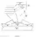 Fig. 05 - Maskless Process for Solder Bump Production