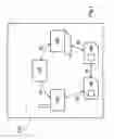 Fig. 02 - Use, provision, customization and billing of services for mobile users through distinct electronic apparatuses
