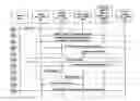 Fig. 01 - Method and system for allowing incoming emergency communications on a disabled device