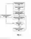 Fig. 07 - Method and system for allowing incoming emergency communications on a disabled device