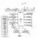 Fig. 02 - Entering contacts in a communication message on a mobile device