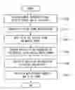 Fig. 01 - Method for providing pictures to a digital frame based on home networks