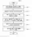Fig. 03 - Method for providing pictures to a digital frame based on home networks