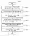 Fig. 04 - Method for providing pictures to a digital frame based on home networks
