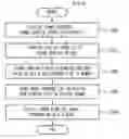Fig. 06 - Method for providing pictures to a digital frame based on home networks